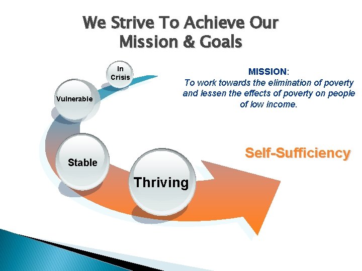 We Strive To Achieve Our Mission & Goals In Crisis Vulnerable MISSION: To work