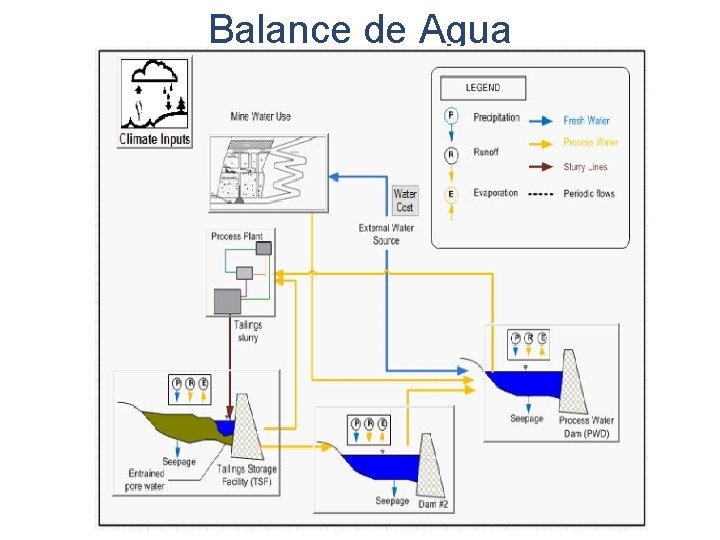 Balance de Agua 