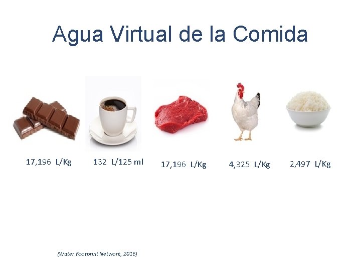 Agua Virtual de la Comida 17, 196 L/Kg 132 L/125 ml (Water Footprint Network,