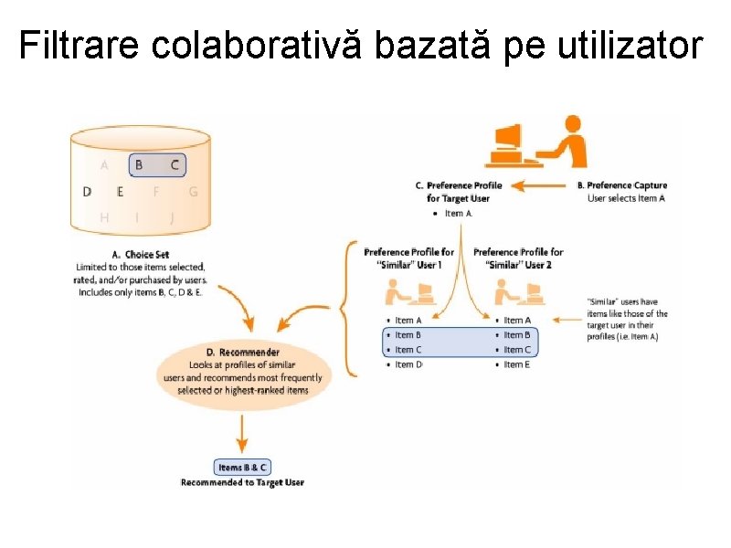 Filtrare colaborativă bazată pe utilizator 