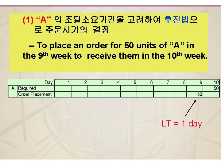 (1) “A” 의 조달소요기간을 고려하여 후진법으 로 주문시기의 결정 -- To place an order