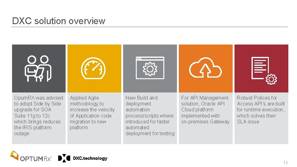 DXC solution overview Opum. RX was advised to adopt Side by Side upgrade for