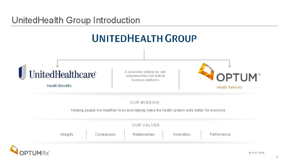 United. Health Group Introduction A diversified enterprise with complementary but distinct business platforms Health