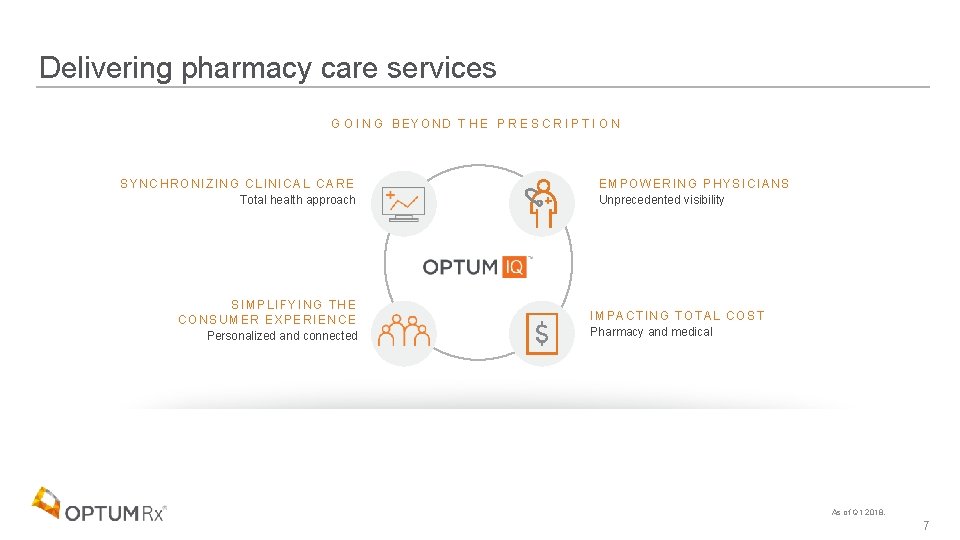 Delivering pharmacy care services G O I N G BEYOND T H E P