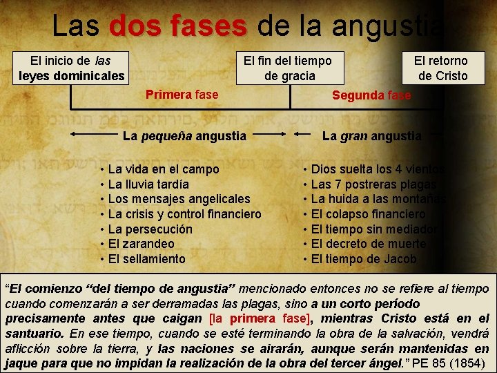 Las dos fases de la angustia El inicio de las leyes dominicales El fin