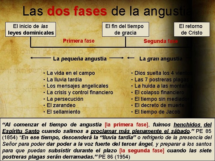 Las dos fases de la angustia El inicio de las leyes dominicales El fin