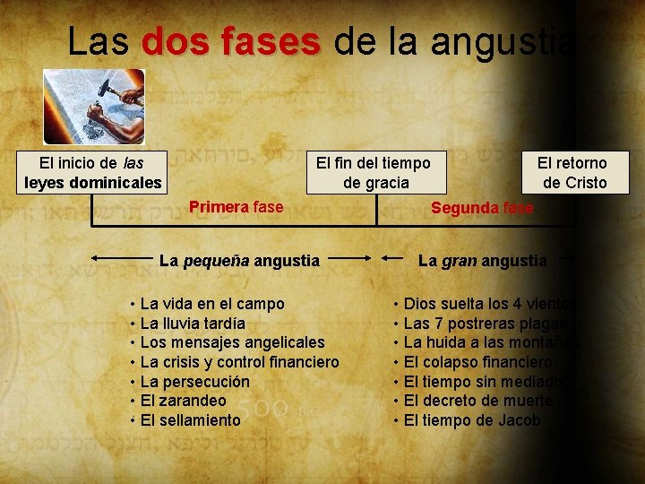 Las dos fases de la angustia El inicio de las leyes dominicales El fin