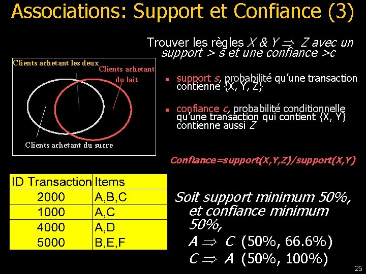 Associations: Support et Confiance (3) Trouver les règles X & Y Z avec un Associations: Support et Confiance (3) Trouver les règles X & Y Z avec un