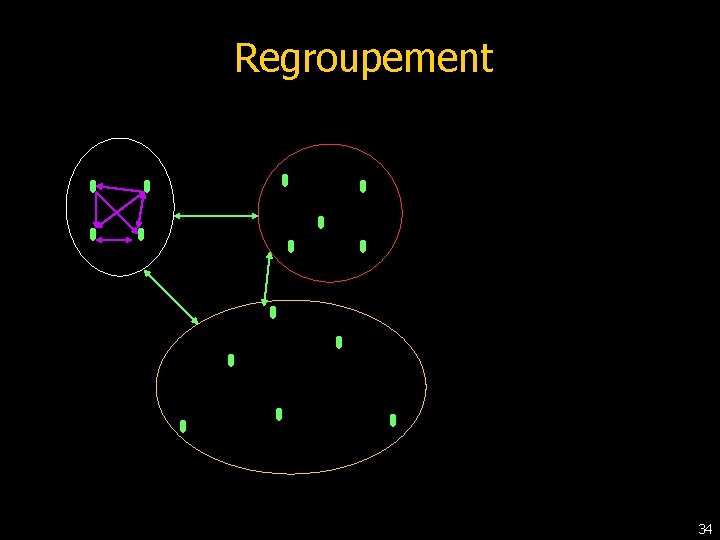 Regroupement 34 Regroupement 34