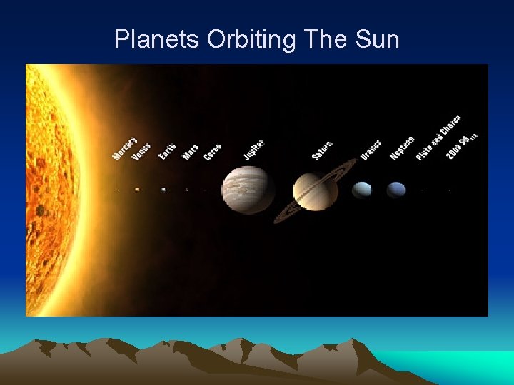 Planets Orbiting The Sun 