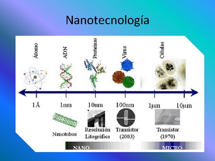 Nanotecnología Nanotecnología