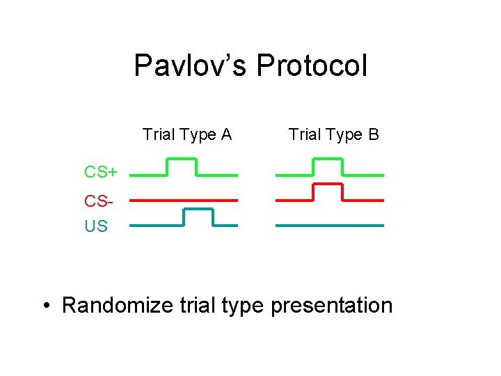 Pavlov’s Protocol Trial Type A Trial Type B CS+ CSUS • Randomize trial type