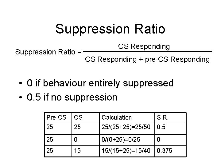 Suppression Ratio = CS Responding + pre-CS Responding • 0 if behaviour entirely suppressed