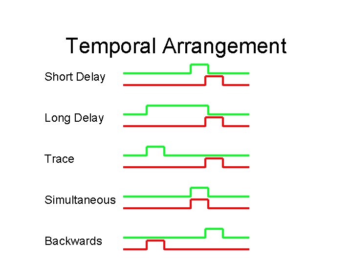Temporal Arrangement Short Delay Long Delay Trace Simultaneous Backwards 