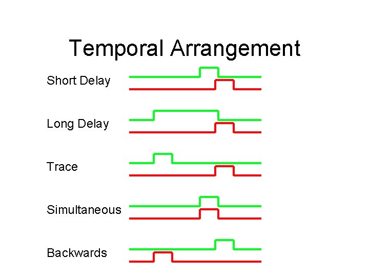 Temporal Arrangement Short Delay Long Delay Trace Simultaneous Backwards 