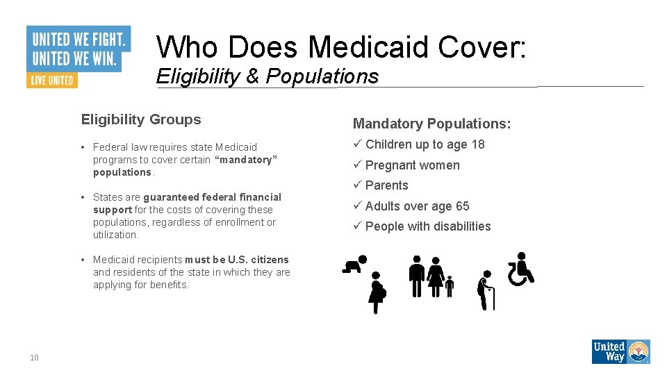 Who Does Medicaid Cover: Eligibility & Populations Eligibility Groups Mandatory Populations: • Federal law