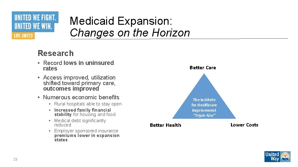 Medicaid Expansion: Changes on the Horizon Research • Record lows in uninsured rates •