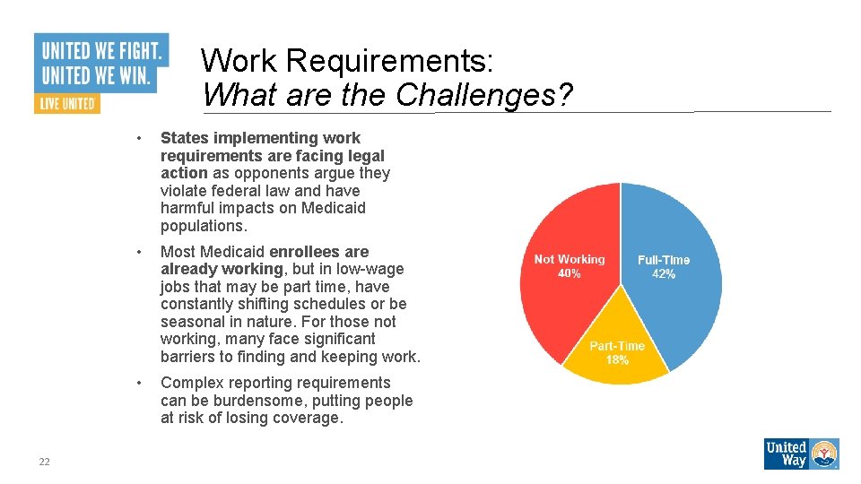 Work Requirements: What are the Challenges? 22 • States implementing work requirements are facing