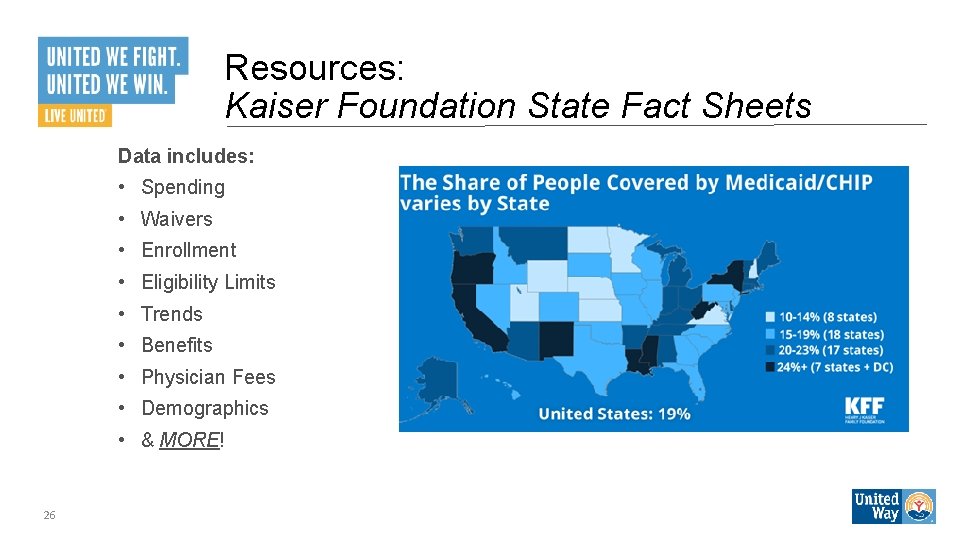 Resources: Kaiser Foundation State Fact Sheets Data includes: • Spending • Waivers • Enrollment