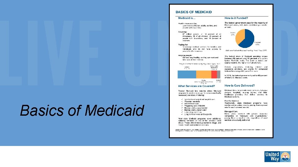 Basics of Medicaid 