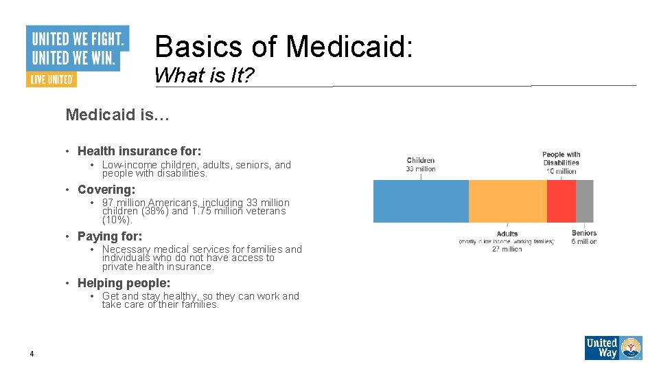 Basics of Medicaid: What is It? Medicaid is… • Health insurance for: • Low-income