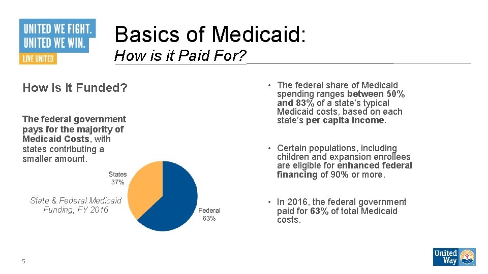 Basics of Medicaid: How is it Paid For? How is it Funded? The federal