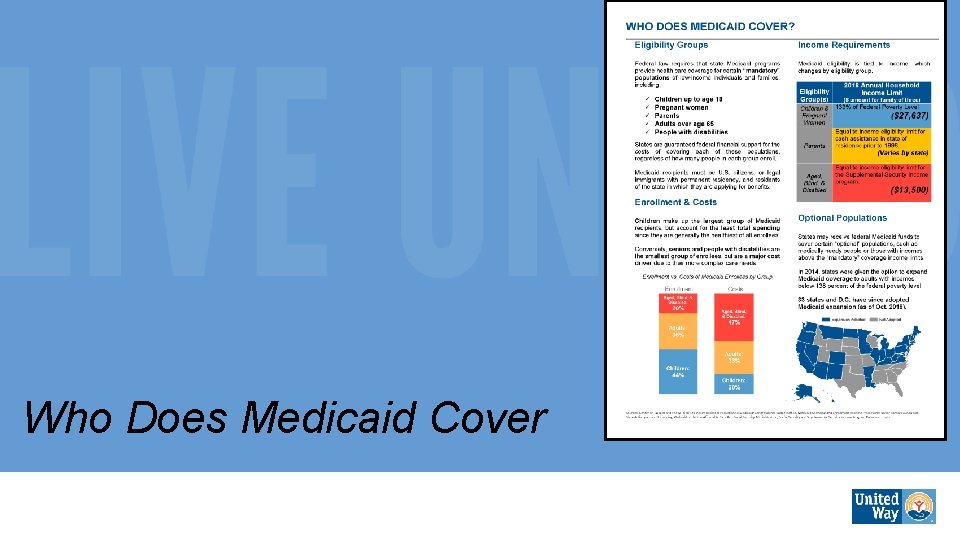 Who Does Medicaid Cover 