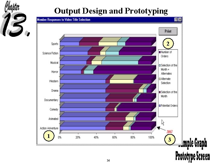 Output Design and Prototyping 2 1 3 36 