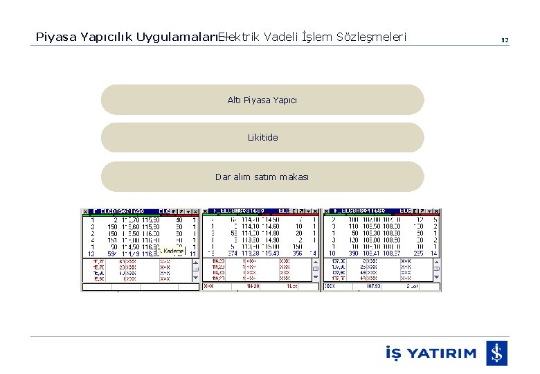 Piyasa Yapıcılık UygulamalarıElektrik – Vadeli İşlem Sözleşmeleri Altı Piyasa Yapıcı Likitide Dar alım satım Piyasa Yapıcılık UygulamalarıElektrik – Vadeli İşlem Sözleşmeleri Altı Piyasa Yapıcı Likitide Dar alım satım