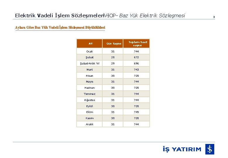 Elektrik Vadeli İşlem Sözleşmeleri. VIOP– Baz Yük Elektrik Sözleşmesi Aylara Göre Baz Yük Vadeli