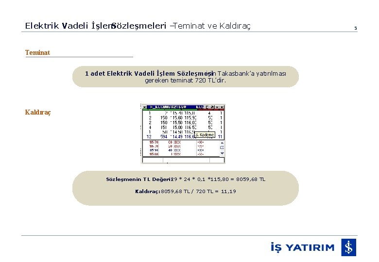 Elektrik Vadeli İşlem Sözleşmeleri –Teminat ve Kaldıraç Teminat 1 adet Elektrik Vadeli İşlem Sözleşmesi