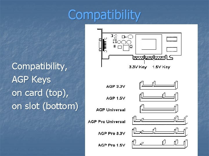 Compatibility, AGP Keys on card (top), on slot (bottom) 