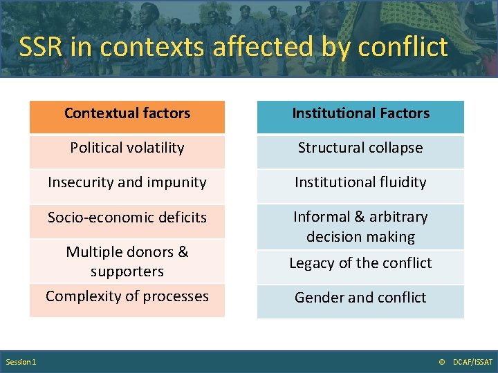 SSR in contexts affected by conflict Contextual factors Institutional Factors Political volatility Structural collapse