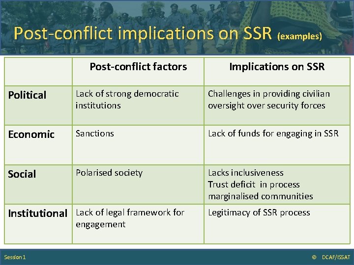 Post-conflict implications on SSR (examples) Post-conflict factors Implications on SSR Political Lack of strong