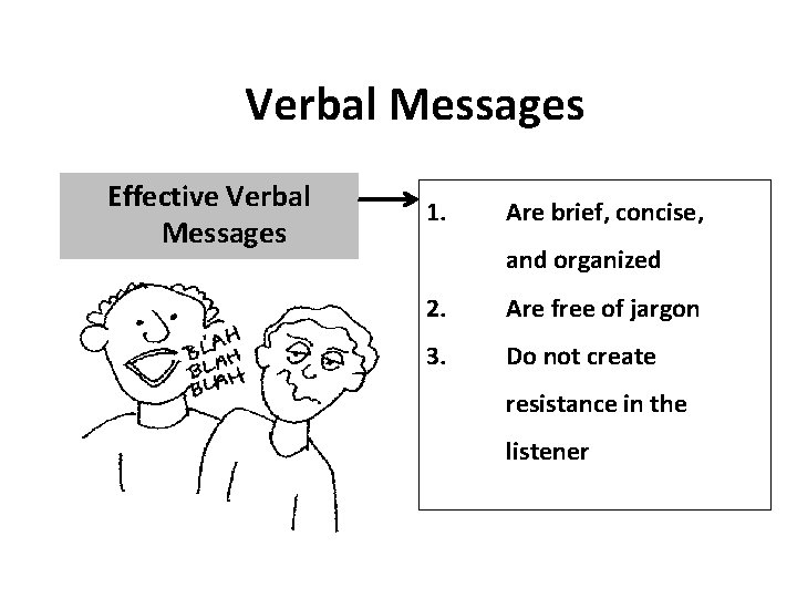 Verbal Messages Effective Verbal Messages 1. Are brief, concise, and organized 2. Are free