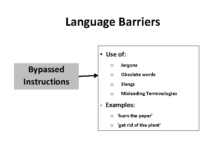 Language Barriers • Use of: Bypassed Instructions o Jargons o Obsolete words o Slangs