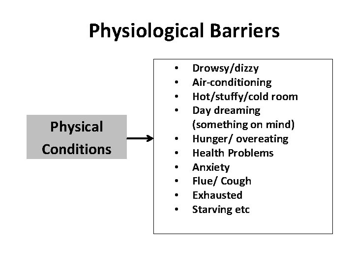 Physiological Barriers Physical Conditions • • • Drowsy/dizzy Air-conditioning Hot/stuffy/cold room Day dreaming (something