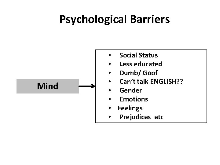 Psychological Barriers Mind • Social Status • Less educated • Dumb/ Goof • Can’t