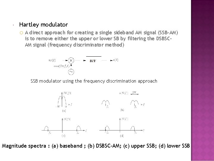  Hartley modulator A direct approach for creating a single sideband AM signal (SSB-AM)
