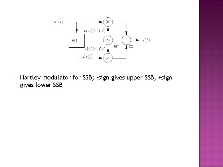  Hartley modulator for SSB; -sign gives upper SSB, +sign gives lower SSB 