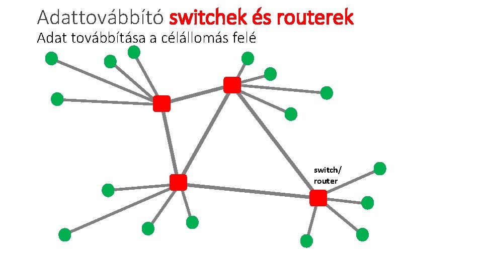 Adattovábbító switchek és routerek Adat továbbítása a célállomás felé switch/ router 