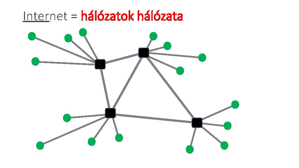 Internet = hálózatok hálózata 