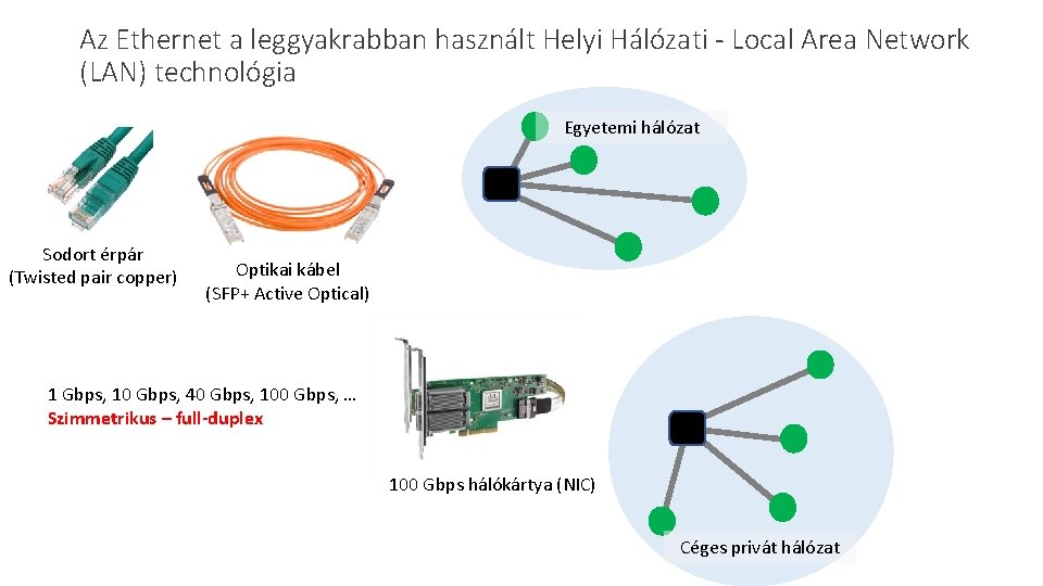 Az Ethernet a leggyakrabban használt Helyi Hálózati - Local Area Network (LAN) technológia Egyetemi