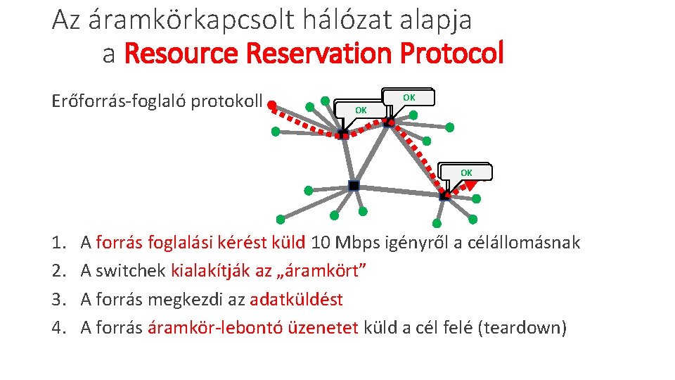 Az áramkörkapcsolt hálózat alapja a Resource Reservation Protocol Erőforrás-foglaló protokoll 10 Mbps? OK 1.