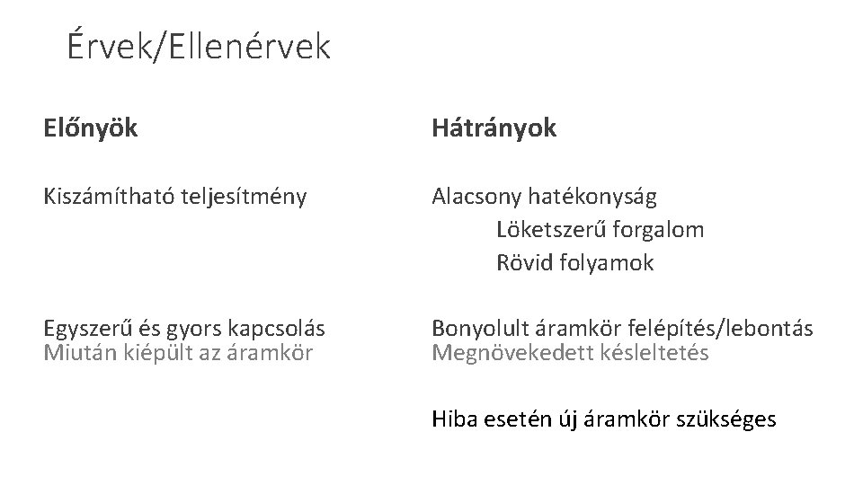 Érvek/Ellenérvek Előnyök Hátrányok Kiszámítható teljesítmény Alacsony hatékonyság Löketszerű forgalom Rövid folyamok Egyszerű és gyors