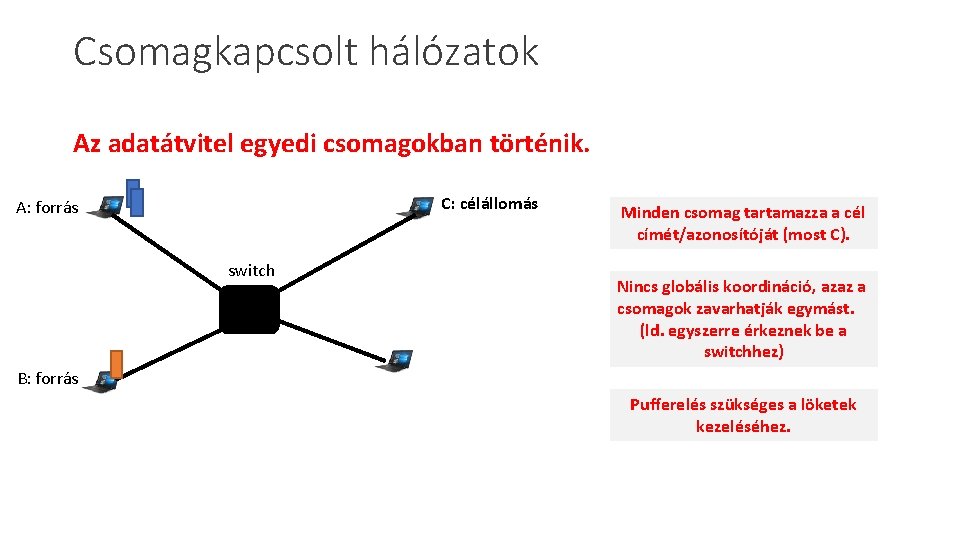 Csomagkapcsolt hálózatok Az adatátvitel egyedi csomagokban történik. C: célállomás A: forrás switch Minden csomag