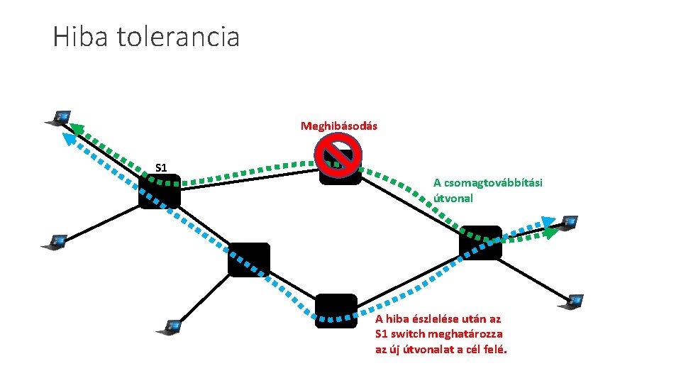 Hiba tolerancia Meghibásodás S 1 A csomagtovábbítási útvonal A hiba észlelése után az S