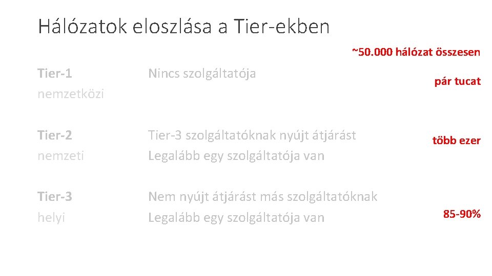 Hálózatok eloszlása a Tier-ekben ~50. 000 hálózat összesen Tier-1 nemzetközi Nincs szolgáltatója Tier-2 nemzeti