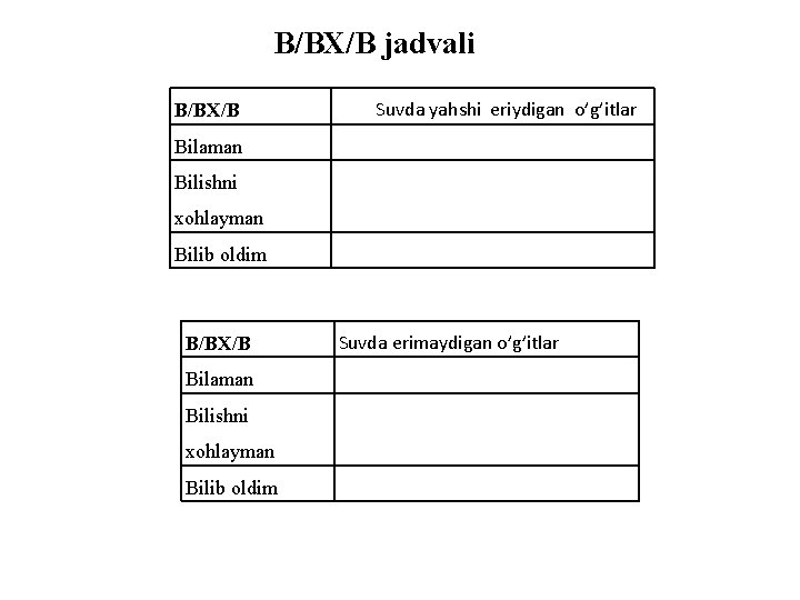 B/BХ/B jаdvаli B/BХ/B Suvda yahshi eriydigan o’g’itlar Bilаmаn Bilishni хоhlаymаn Bilib оldim B/BХ/B Bilаmаn