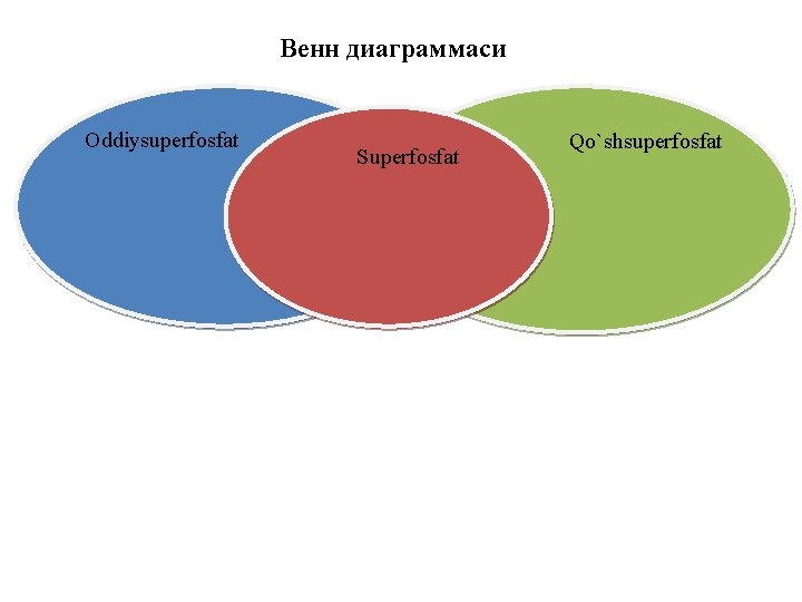 Венн диаграммаси Oddiysuperfosfat Superfosfat Qo`shsuperfosfat 